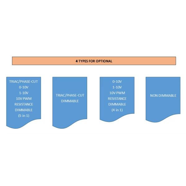 Constant Voltage Dimmable Landscape Lighting Transformer 20V 12V 5A 18A 1.5A LED Twilight