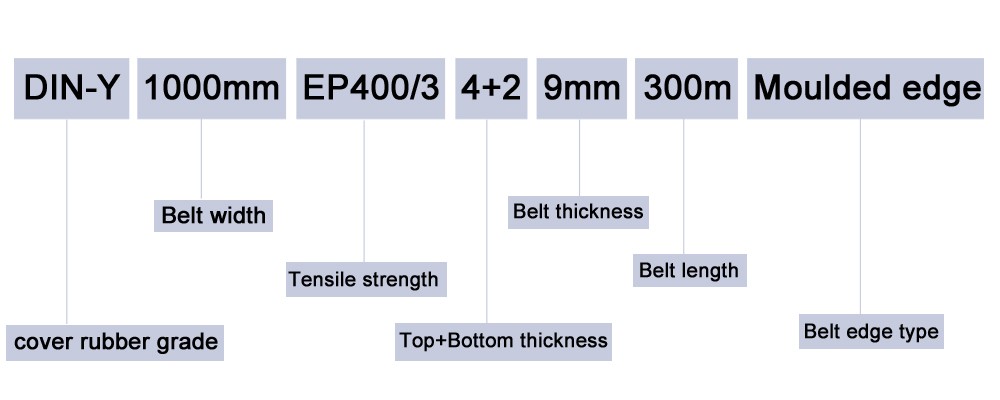Polyamid Weft Rubber Rough Top Surface Banded V-Belt Standard and Durable Material