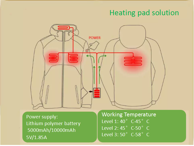 Warming Electric Rechargeable Heating Pad For Textile Industry