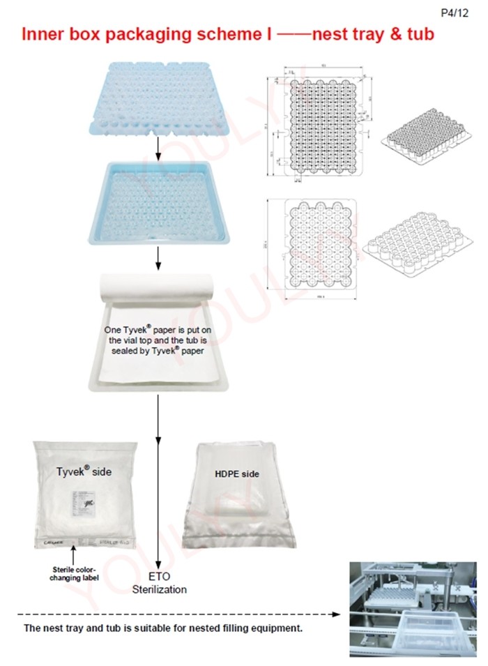 2ml 5ml 10ml 30ml Medical Injection Sterile Washed Depyrogenated Glass Vial