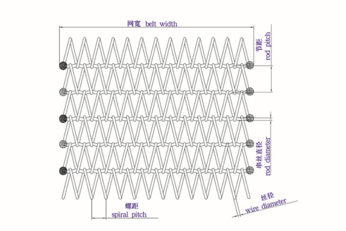 304L High Temperature Resistant Conveyor Wire Mesh Belt For Industry Machine Parts Oven
