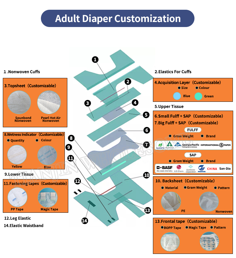 Super Speed Absorbency Printed Adult Diaper with Color Pattern and Quick Spreading