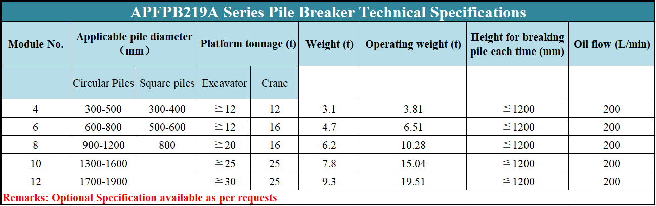 Hydraulic Pile Breaker For Round Concrete Pile Foundation Construction Machine