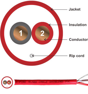 2C/18 AWG Red FPLR Security Shielded Fire Alarm Cable Unshielded Solid Bare Copper