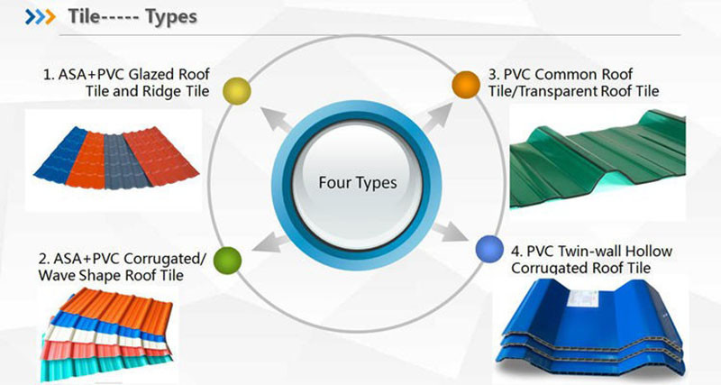 220V PVC Plastic Tile Extrusion Line WPC Manual Roof Tile Making Machine Glazed Extrusion