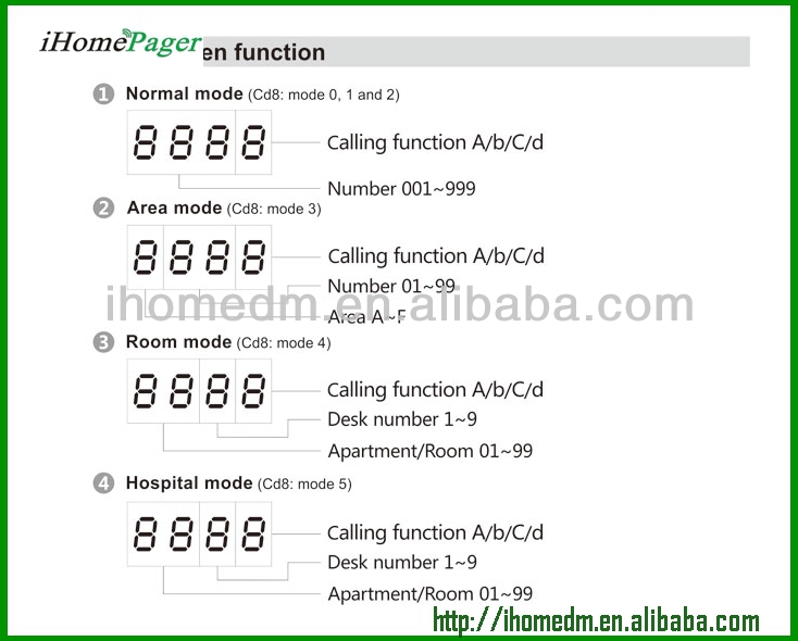 Wireless hospital bed call management system with software display panel