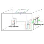 120L FM200 Fire Suppression System