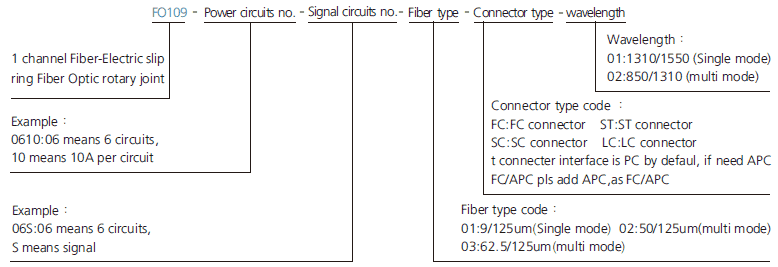 fo109 series FO109 Series 1 Channel Fiber-Electric Slip Ring slip ring description
