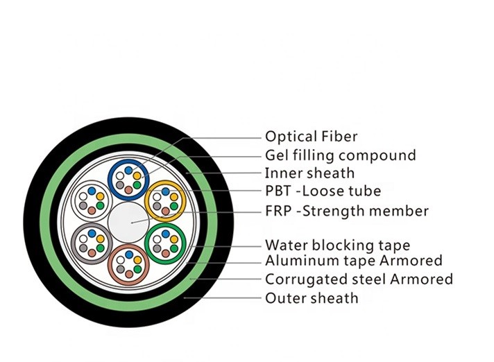 12Cores 2km Direct Buried Fiber Optic Cable GYFTY53 optical fibre underground cable