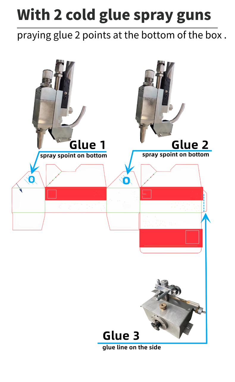 Easy to Operate CQT-900 Folding Boxes Machine Crash Lock Bottom Folder Gluer Machine Paper Folder Machine