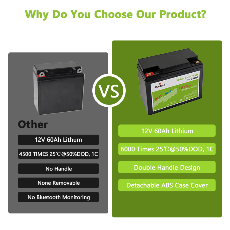 60Ah 12V LiFePO4 Battery Lithium Iron Battery For Home Energy Storage Solar System