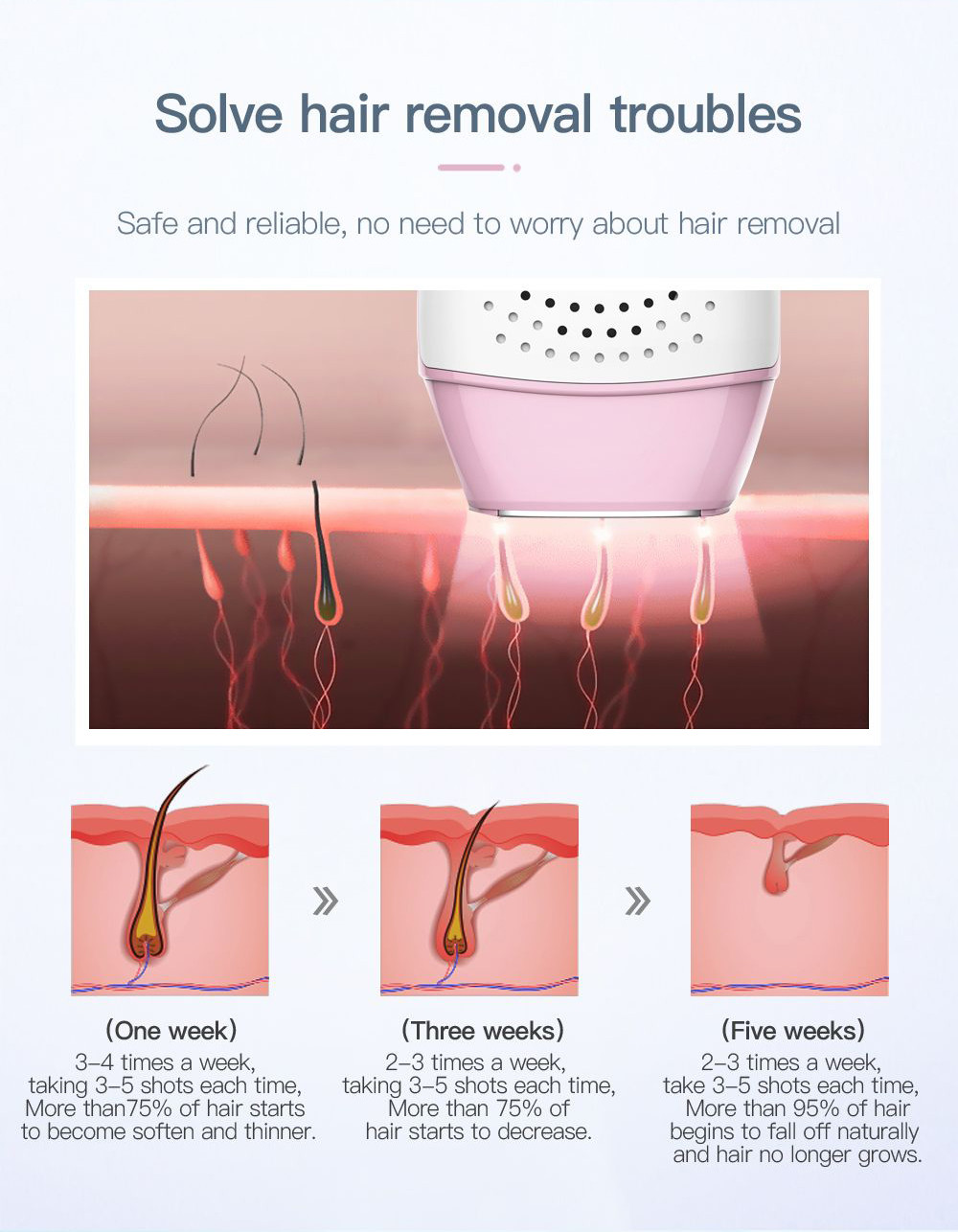 36Watt Home Laser Hair Removal Device
