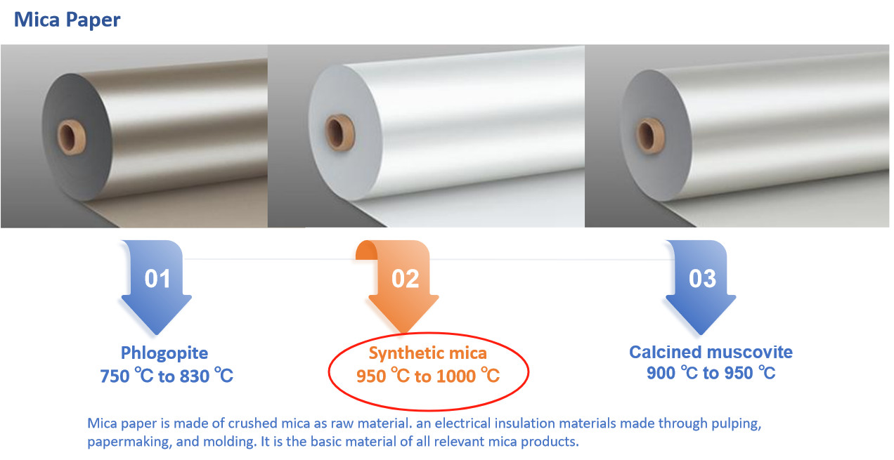 Single Sided Synthetic Mica Tape , Mica Cable Tape Insulation RoHS REACH Approved