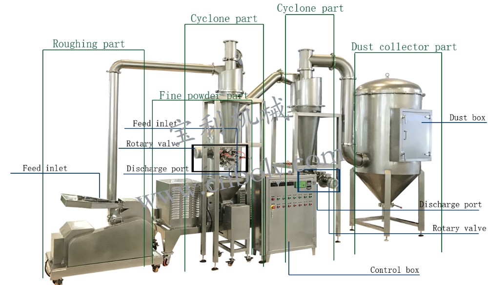 Gelatin powder grinder machine gelatin powder making machine price