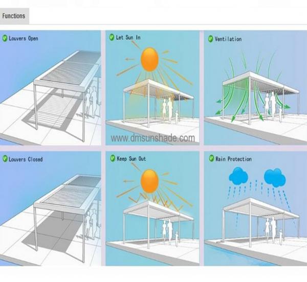 Retractable Outdoor Pergola Awning Kits Aluminum PVC Sail Pergola Automatic Roof