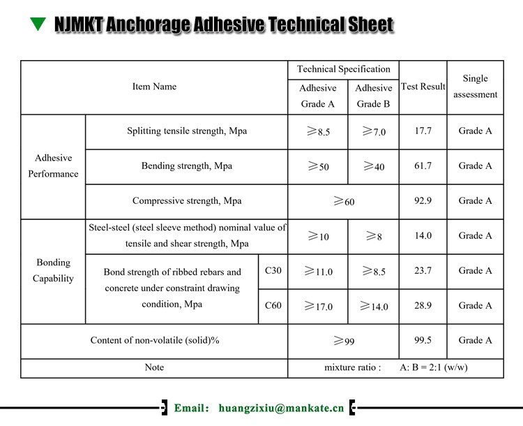 NJMKT High Tensile Strength Epoxy Steel Resin Adhesive Bonded Rebar Grade A 20L Volume