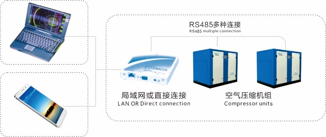 Water Lubrication Screw Type Air Compressor Low Vibration Direct Connection Drive