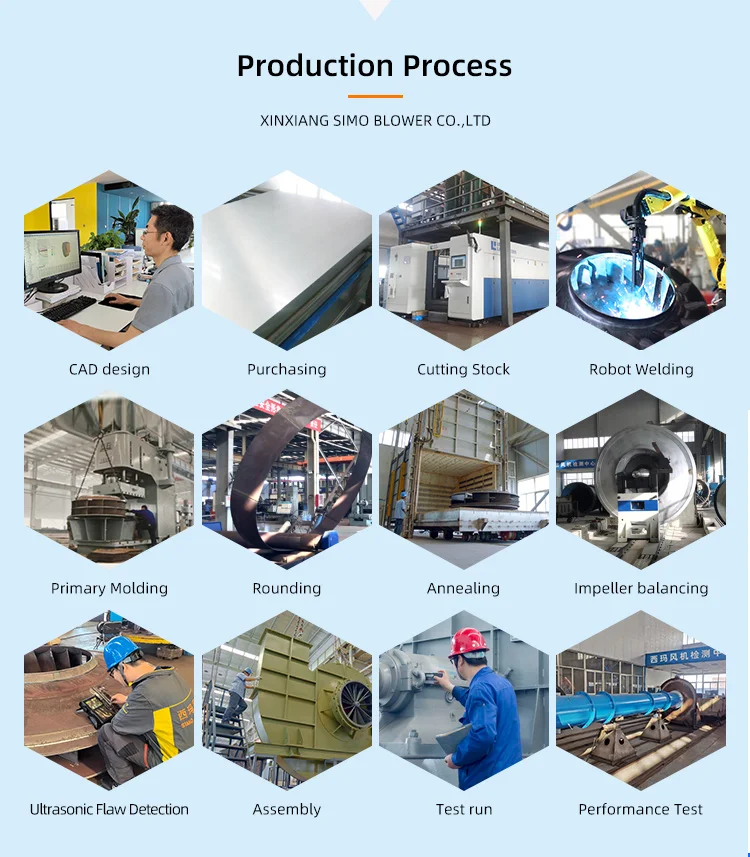 Hot Sale Long Lifetime High Pressure Foundry Furnace Forced Ventilation Blower