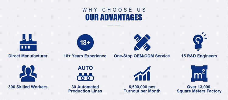 why choose us