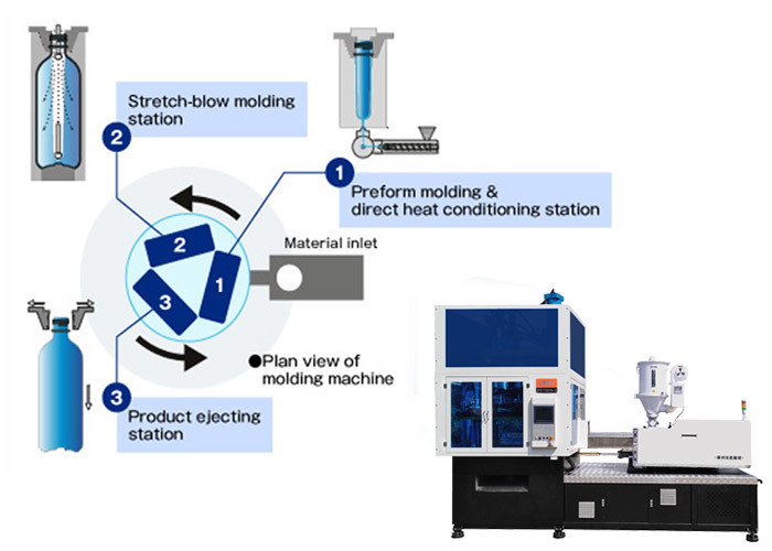 0.5L Injection Stretch Blow Molding Machine