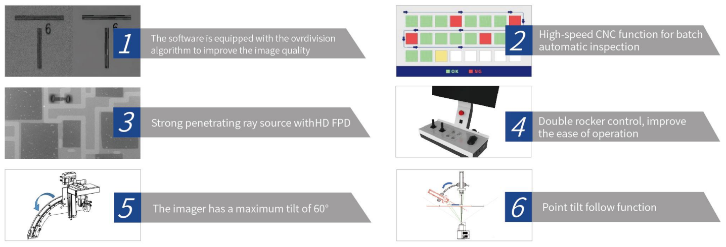 Functions and features of Unicomp X-ray AX9100max