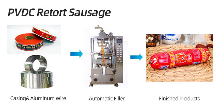 Food Grade Plastic Packaging Film Roll High Barrier PVDC Wrap Packaging Film For Meat Sausage