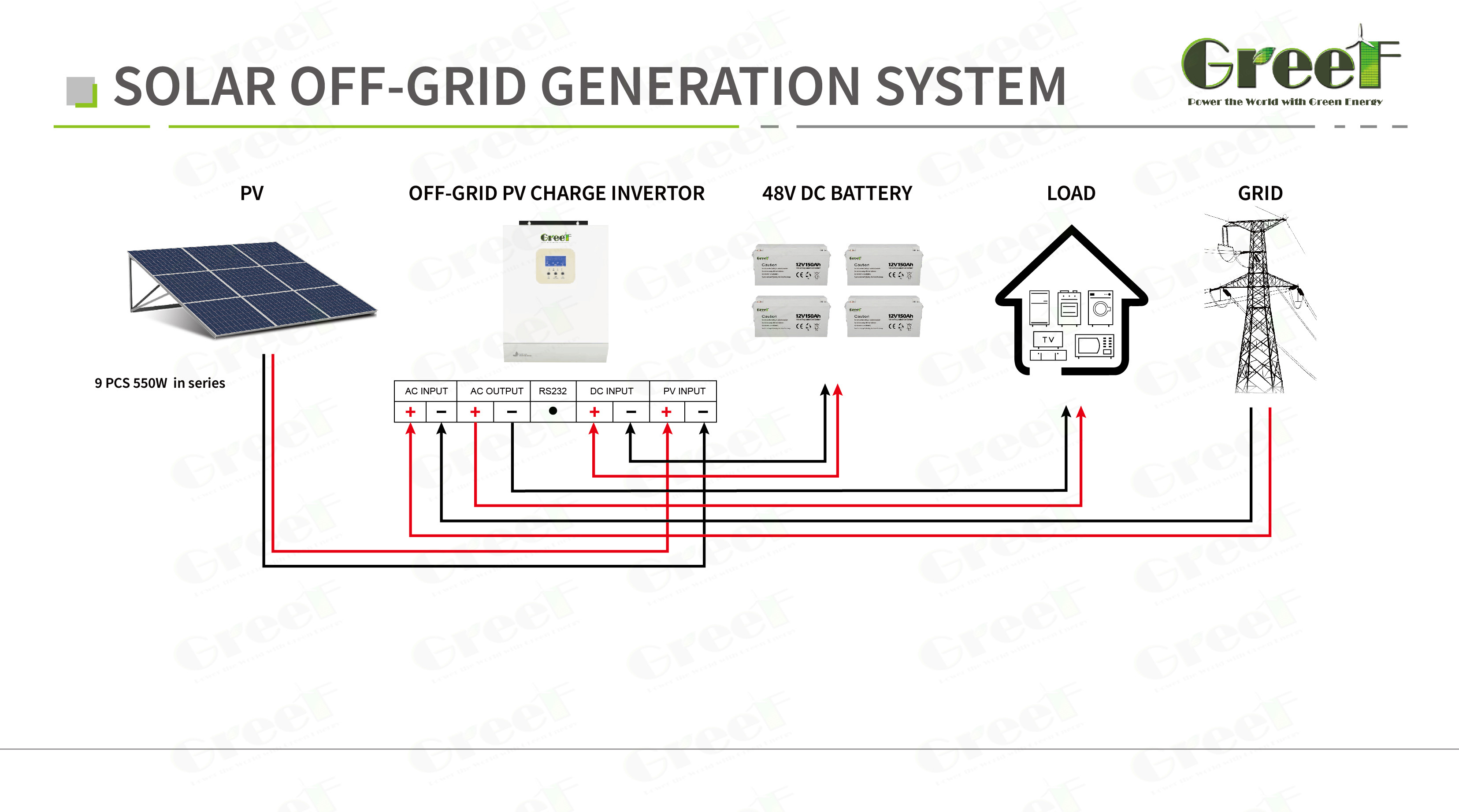 48-240V Output Voltage Off Grid Solar System Within Ground Mounting