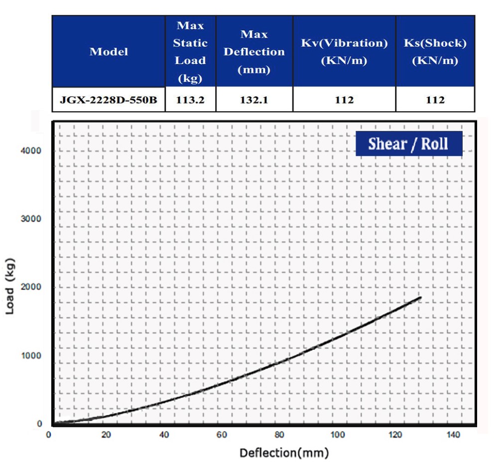 Lightweight Vibration Isolation Solutions For Industrial Applications Weight KG 0.5