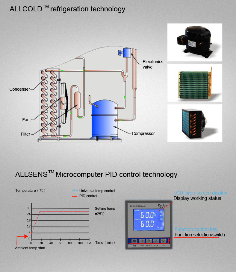 Biological Heating And Cooling Incubator UV Light Lamp Laboratory Bod Incubator