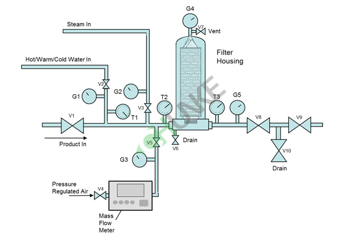 SS Cartridge Filter Housing / Pharmaceutical Industrial Water Filter Housing