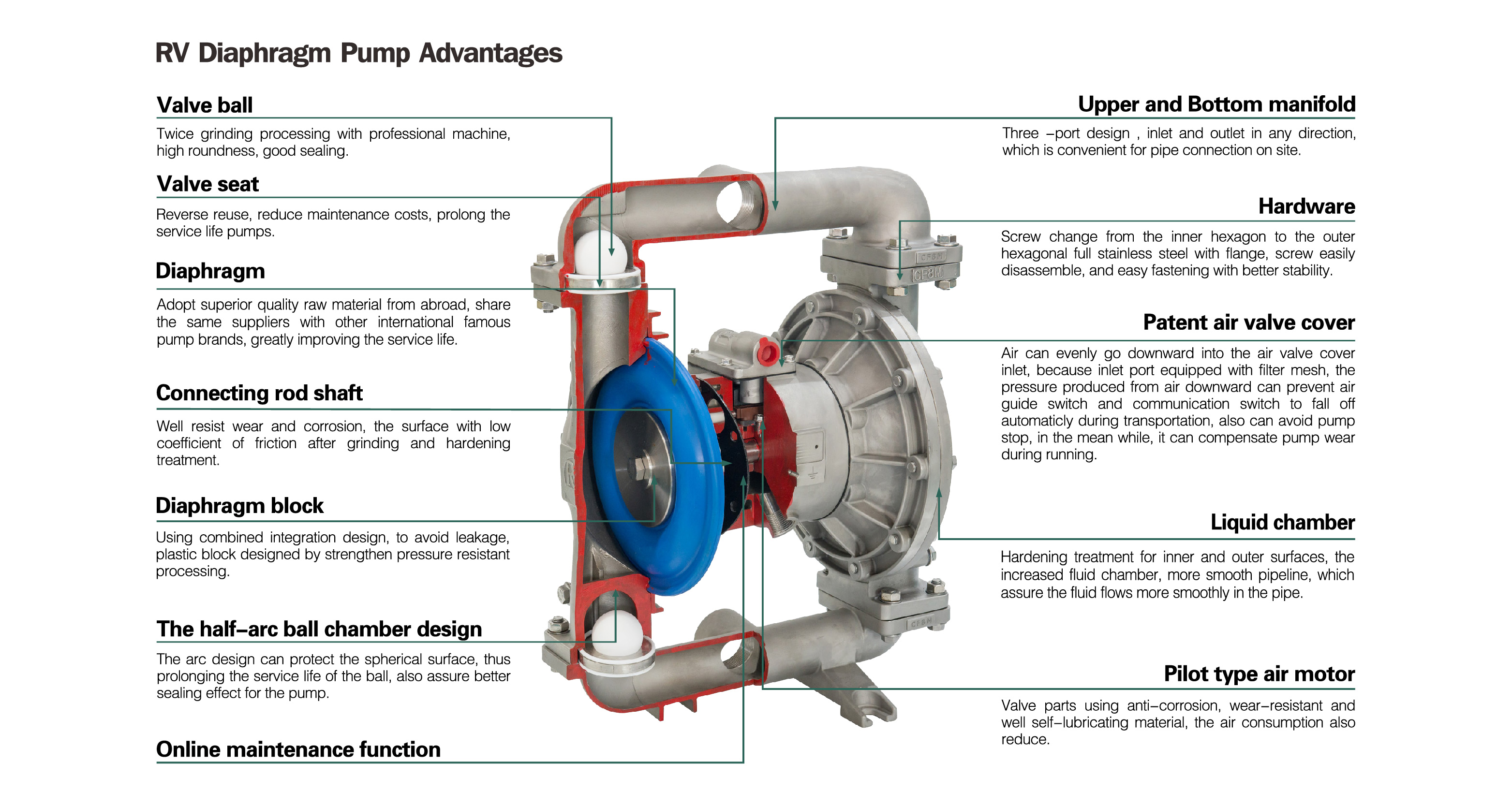 Aluminum Diaphragm Pump 150gpm Max Flow for Oil Transfer