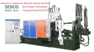 China 65% Servo System Remodeling wholesale