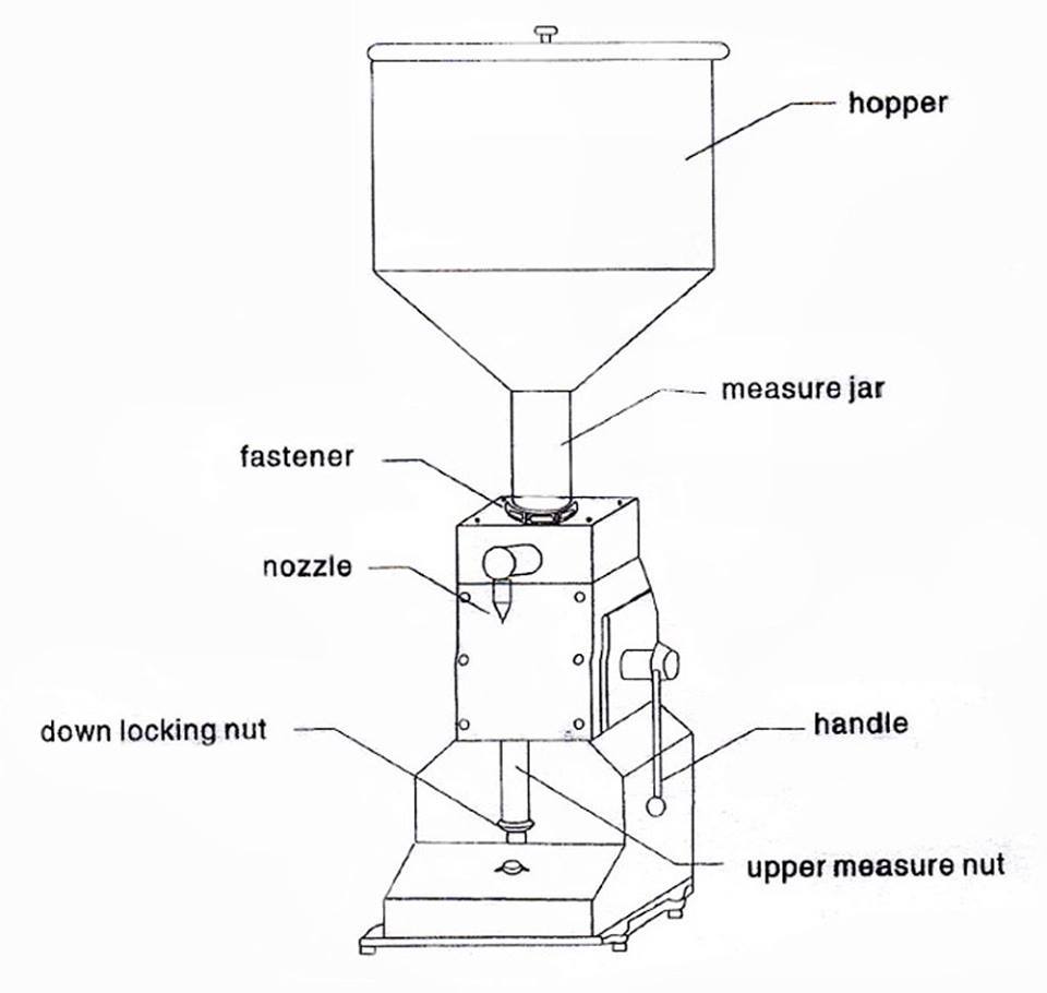 A03 Manual Jam Cream Paste Juice Bottle Filling Machine Toothpaste Lotion Honey Oil Liquid Filling Machine
