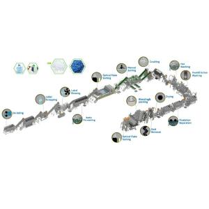 China Electric Heating / Steam Heating Plastic Bottle Recycling Line Pet Bottle Washing Machine wholesale