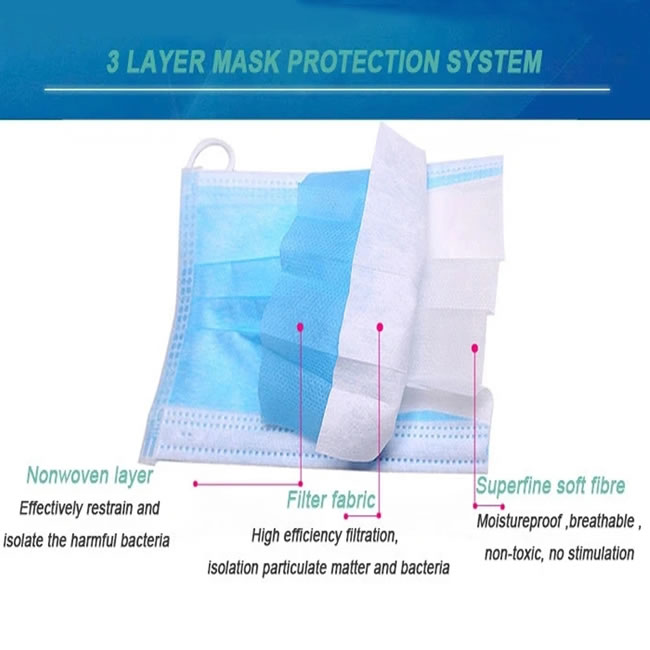 Disposable Non-Woven Face Mask / Surgical 3 Ply Disposable Nose And Mouth Mask