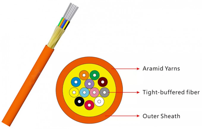 GJFJU 24-144core SM/MM Tight Buffer Indoor Fiber Optic Cable PVC/TPU/LSZH Sheath