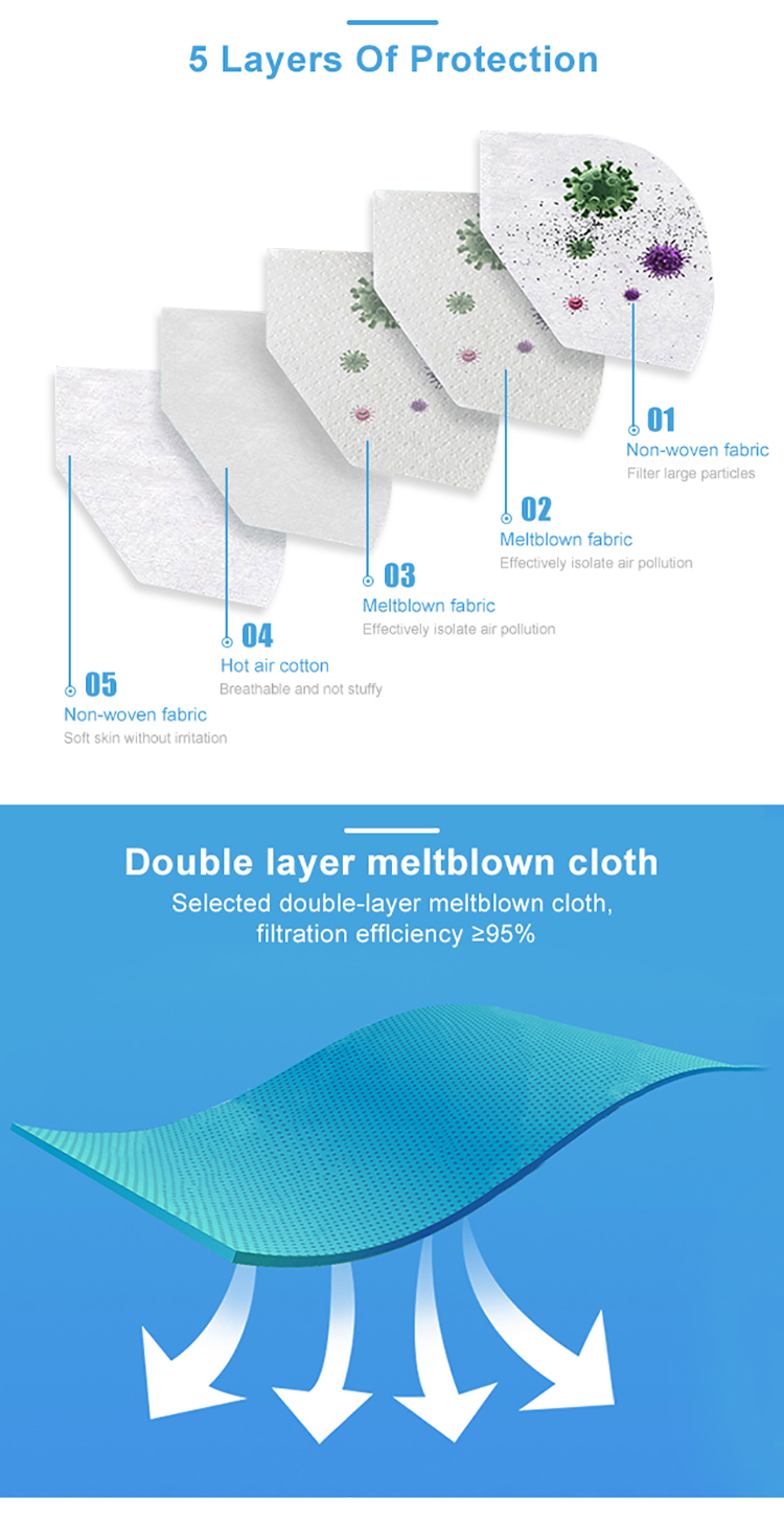 Flat Fold Anti Dust Face Mouth Cover KN95 Disposable Face Mask