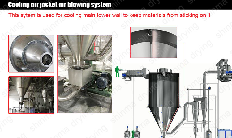 50kg/H Whey Protein Solution Lab Egg Powder Spray Dryer