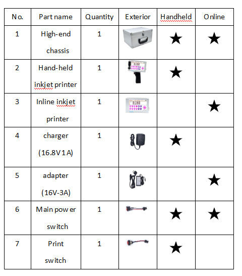 The 5 Section Handheld Inkjet Printer Date Printing Content With ISO9001 Standard
