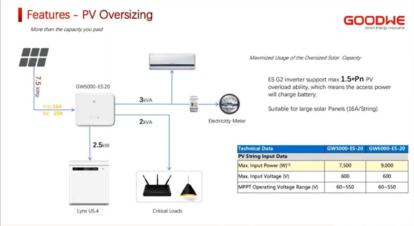 MPPT Controller Solar Energy Storage System Solar Inverter Charger