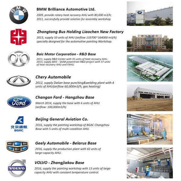 Industrial Multizone Air Handling Unit Air Handler VOCs Purification Customized