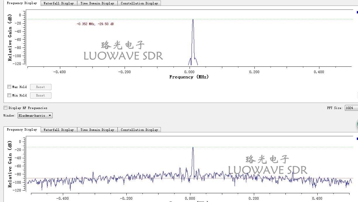 UBX-LW40/160 | UBX 40MHZ RF Daughter Card USRP Daughterboards Explore MIMO