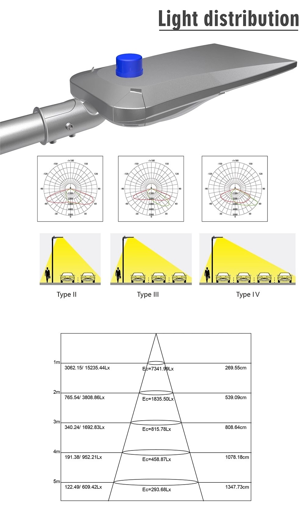 Easy Replacement Waterproof LED Street Lights With Power Off Protection