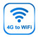 iStartek VOLTE VPN indoor CPE 4G LTE WiFi router with RJ11 Ports and Ethernet Port