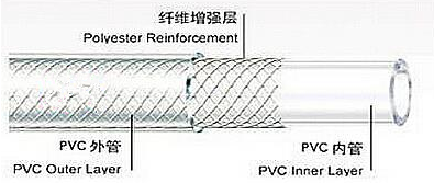 High Quality 16mm to 200mm PVC Spiral Reinforced Suction Hose Pipe Extrusion Machine Line