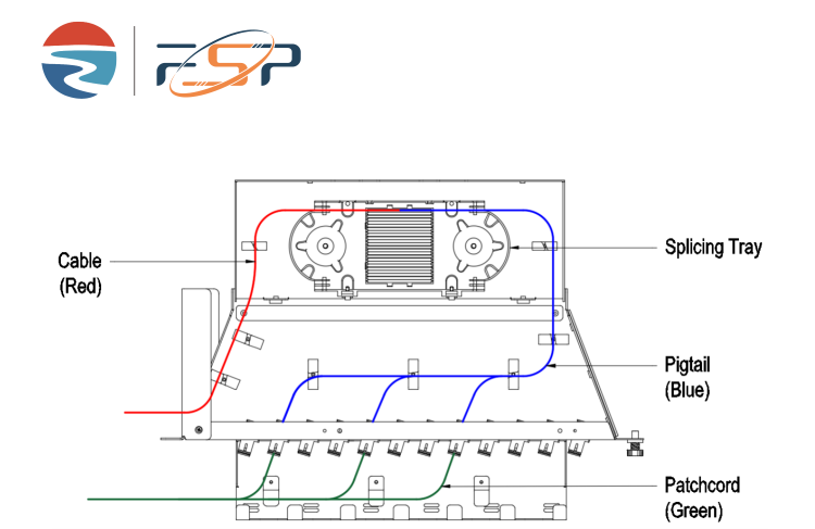 Data Center 96 Cores SC APC Type 19 Inch Fiber Optic Patchpanel with 5 and Swing Design