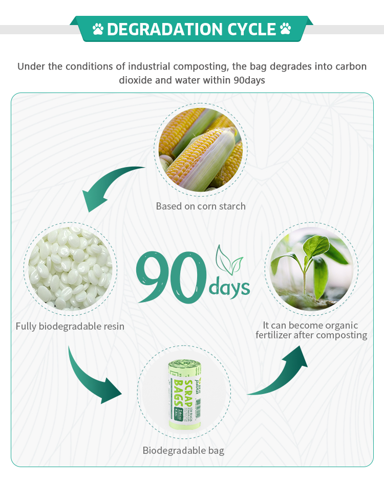 Private Label Custom Size Accepted Environmental Protection Ldpe Hdpe Dog Waste Bag
