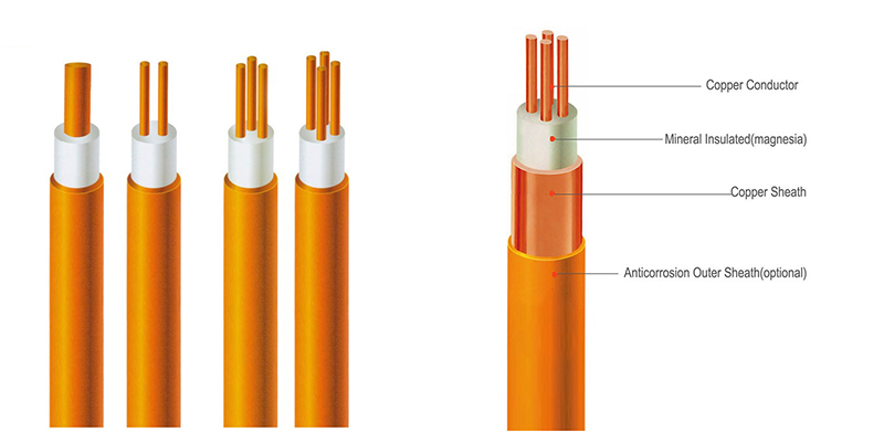 BTTZ 750V 1x35mm2 Mineral Insulated Power Cable Bare Copper Conductor