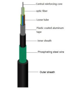 China GYTZA53 48 Metallic Strength Member Outdoor Fiber Optic Cable Types GYTZA53 wholesale