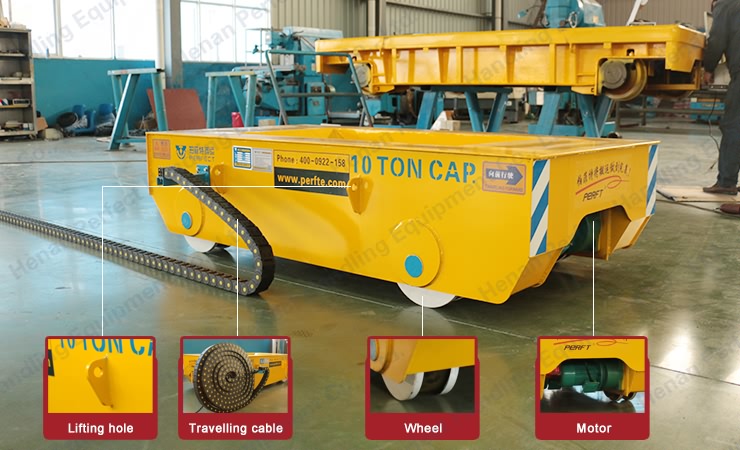 Transfer Car